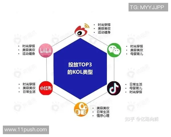 足球明星在抖音的崛起与影响力分析：社交平台如何改变运动员形象塑造